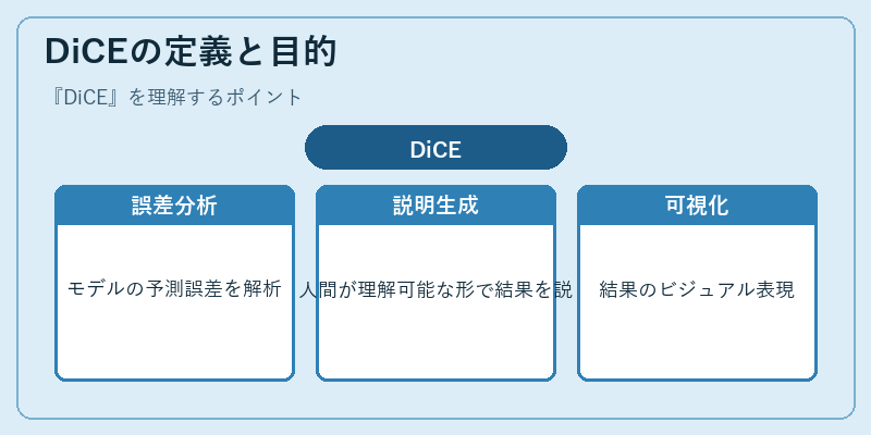 DiCEの定義と目的