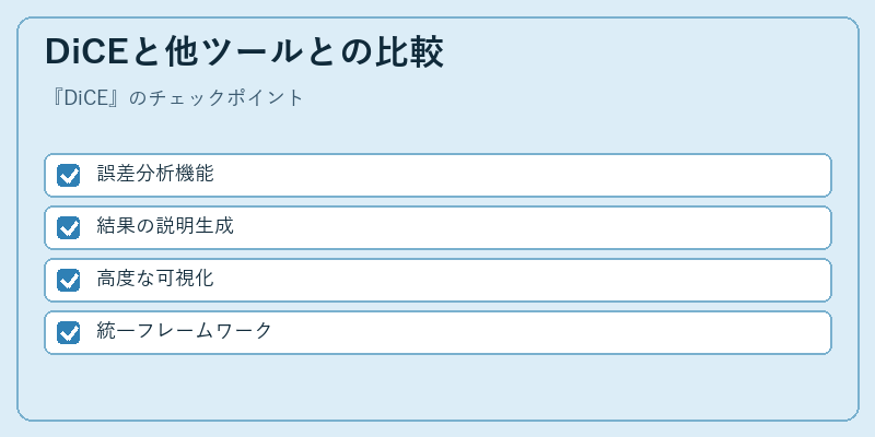 DiCEと他ツールとの比較