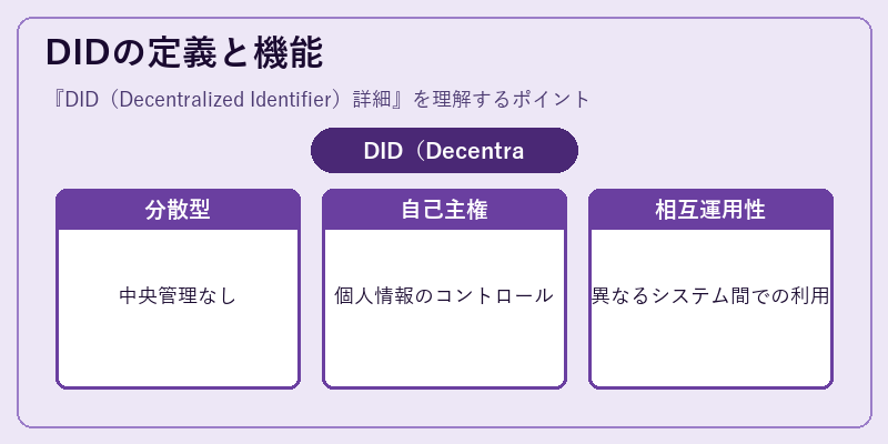 DIDの定義と機能