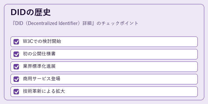 DIDの歴史