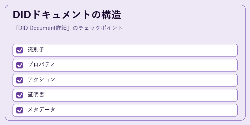 DIDドキュメントの構造