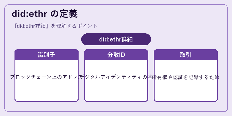 did:ethr の定義
