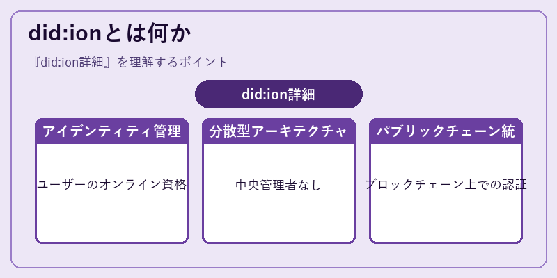 did:ionとは何か