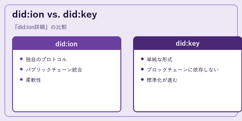 did:ion vs. did:key