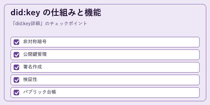 did:key の仕組みと機能