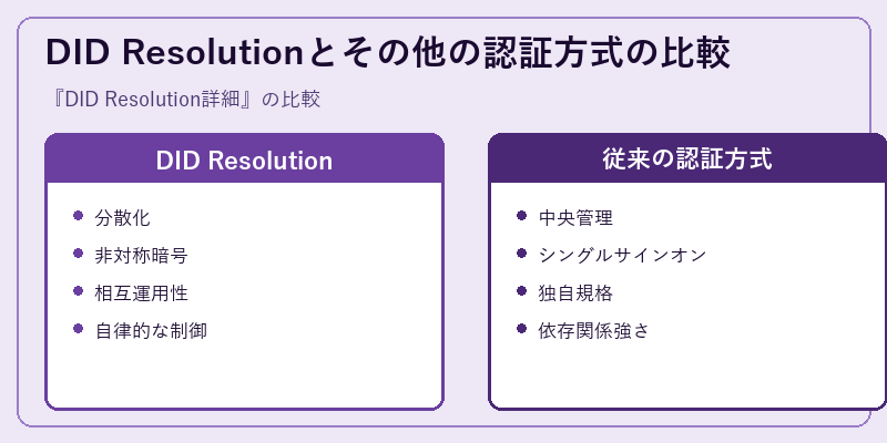 DID Resolutionとその他の認証方式の比較