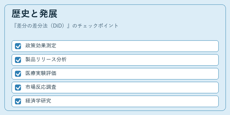 歴史と発展