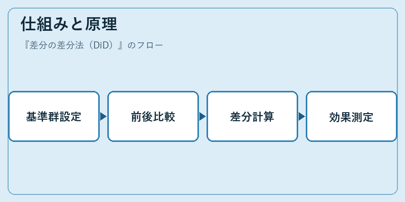 仕組みと原理
