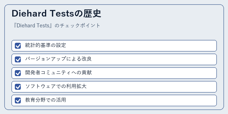 Diehard Testsの歴史