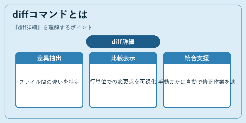 diffコマンドとは