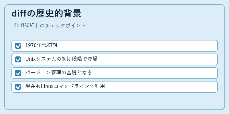 diffの歴史的背景