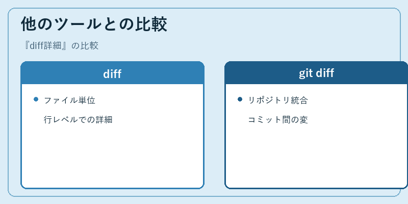 他のツールとの比較