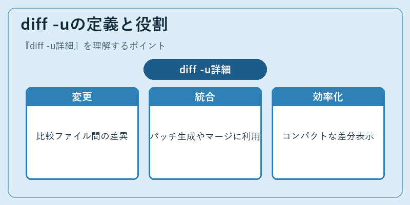 diff -uの定義と役割