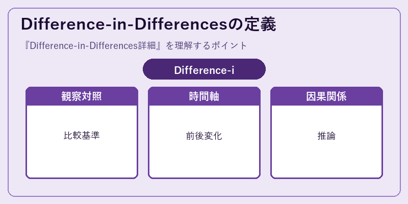 Difference-in-Differencesの定義
