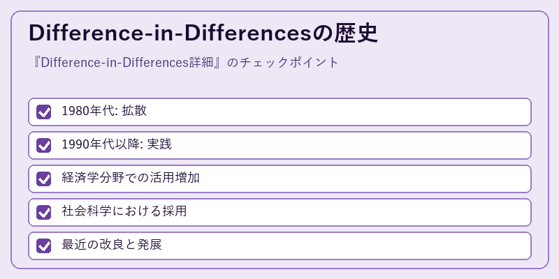 Difference-in-Differencesの歴史