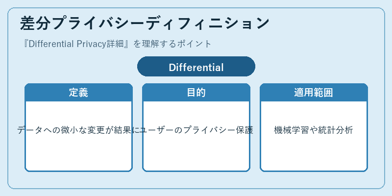 差分プライバシーディフィニション