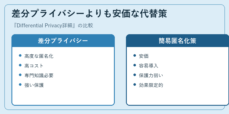 差分プライバシーよりも安価な代替策