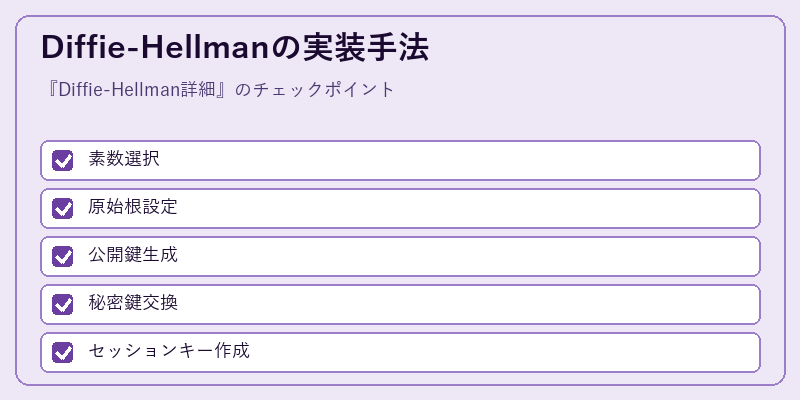Diffie-Hellmanの実装手法