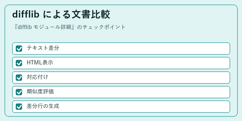 difflib による文書比較