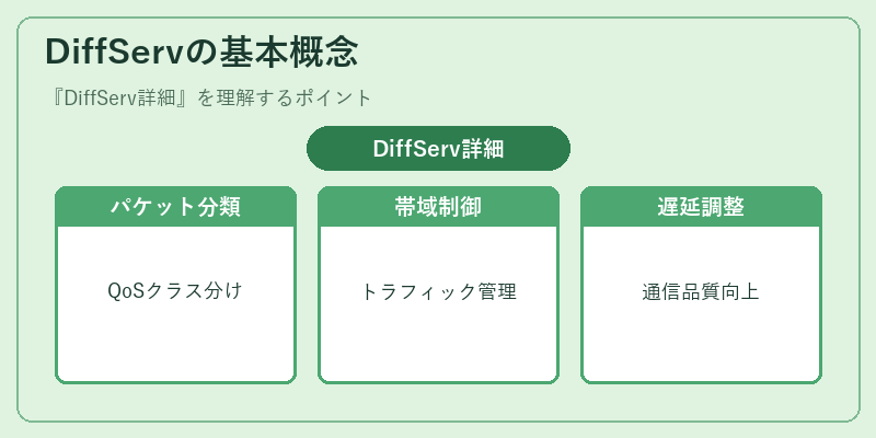 DiffServの基本概念
