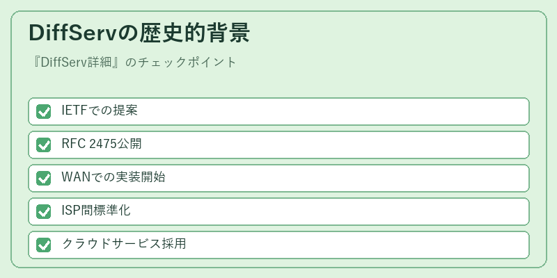 DiffServの歴史的背景