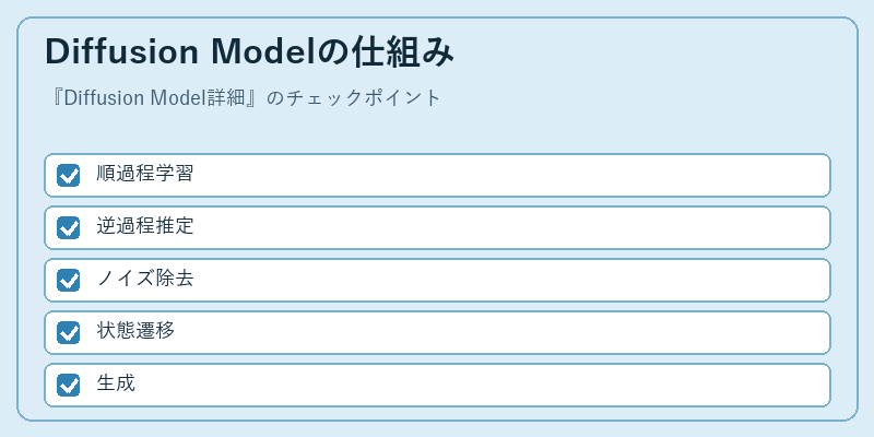 Diffusion Modelの仕組み
