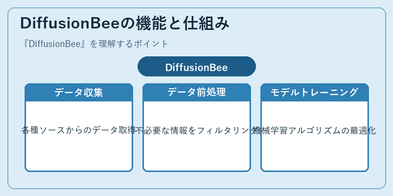 DiffusionBeeの機能と仕組み