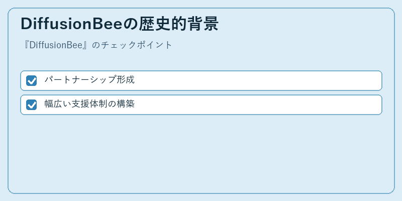 DiffusionBeeの歴史的背景
