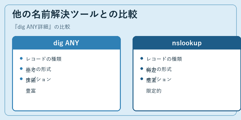 他の名前解決ツールとの比較