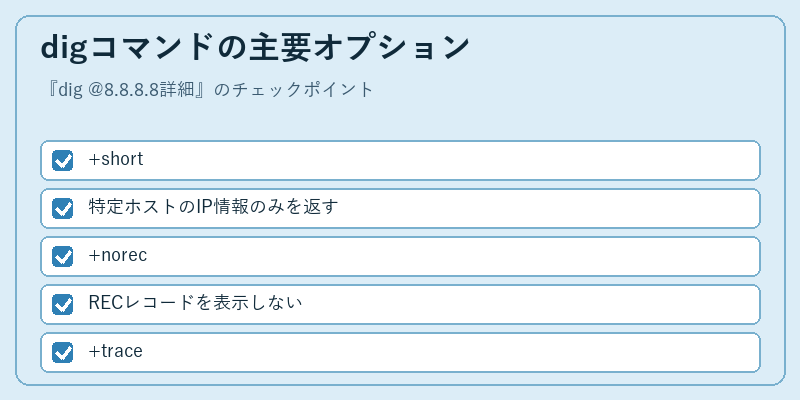 digコマンドの主要オプション