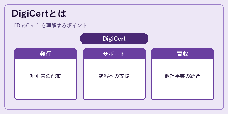 DigiCertとは
