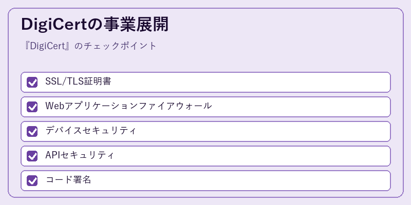 DigiCertの事業展開