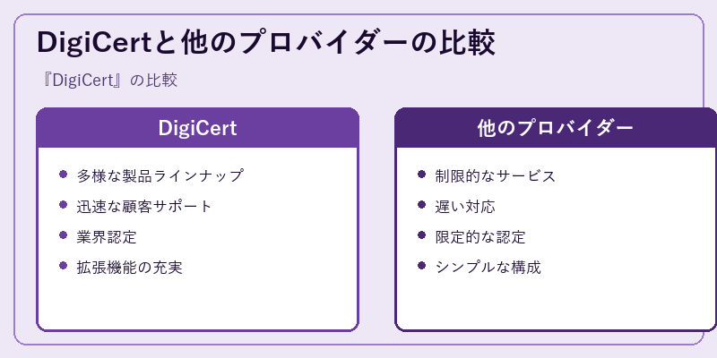 DigiCertと他のプロバイダーの比較