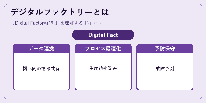 デジタルファクトリーとは