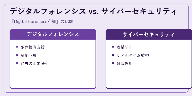 デジタルフォレンシス vs. サイバーセキュリティ