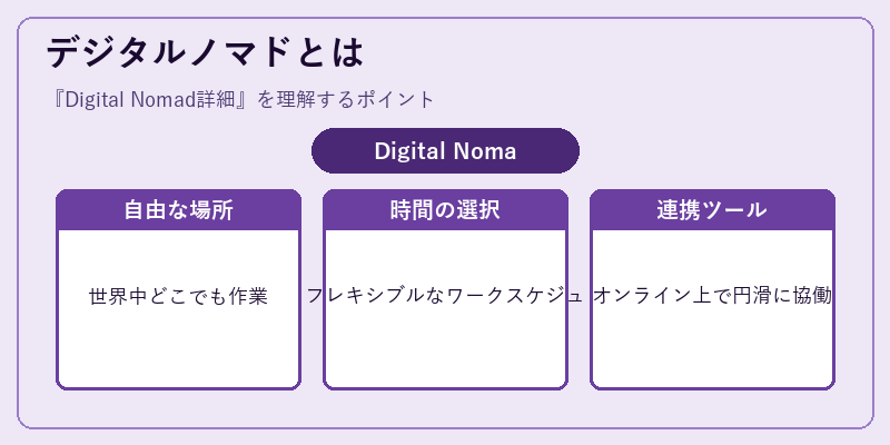 デジタルノマドとは