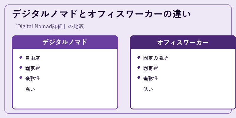 デジタルノマドとオフィスワーカーの違い