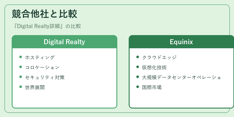 競合他社と比較