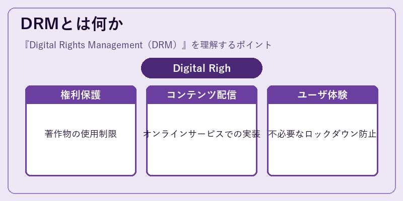 DRMとは何か