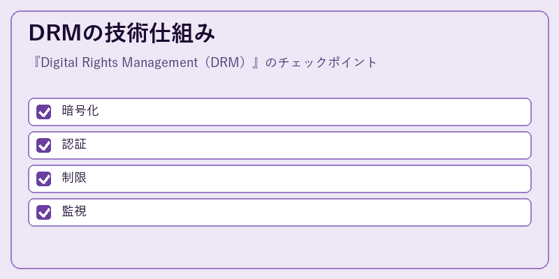 DRMの技術仕組み