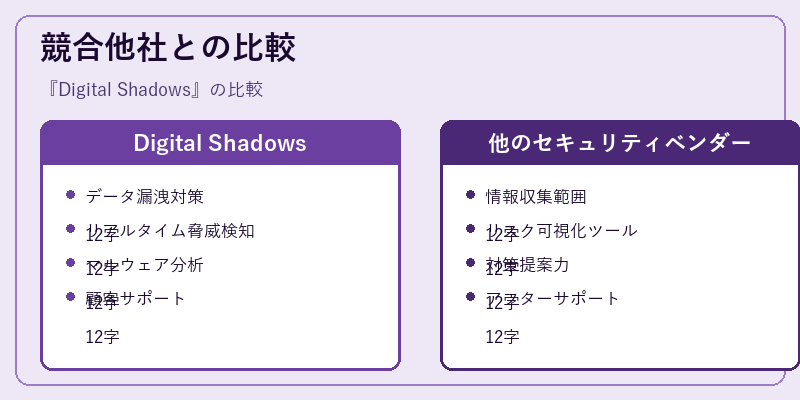 競合他社との比較