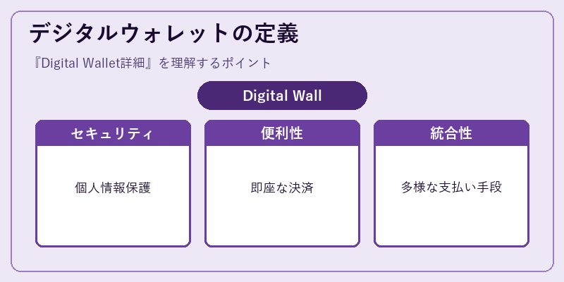 デジタルウォレットの定義