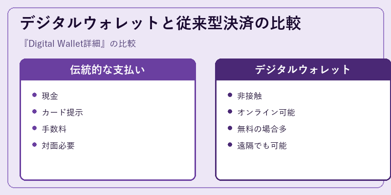 デジタルウォレットと従来型決済の比較