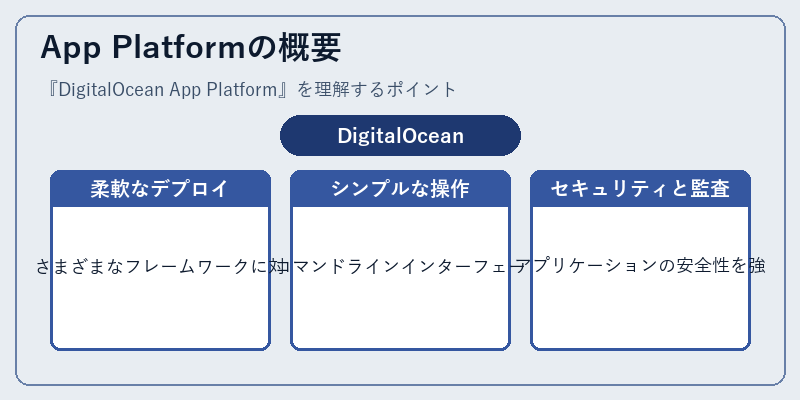 App Platformの概要