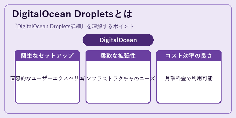 DigitalOcean Dropletsとは