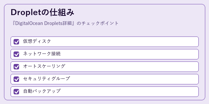 Dropletの仕組み