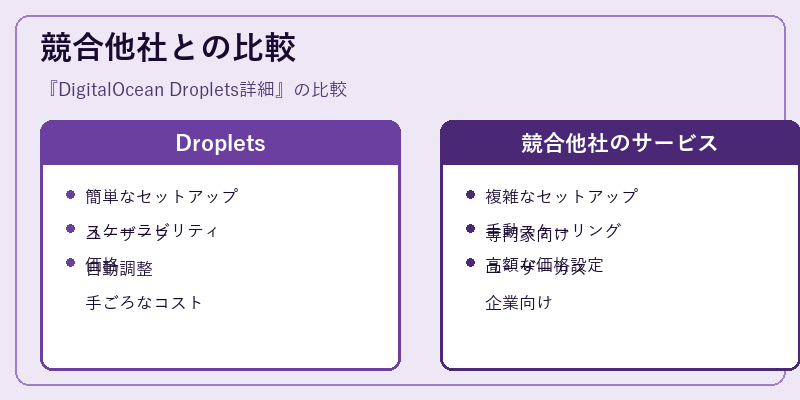 競合他社との比較