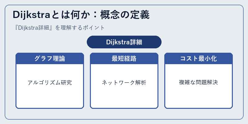 Dijkstraとは何か：概念の定義