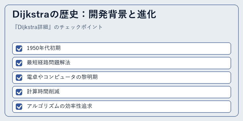 Dijkstraの歴史：開発背景と進化