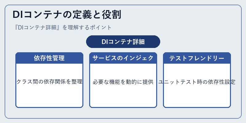 DIコンテナの定義と役割